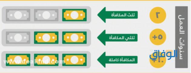 طريقة حساب مستحقات نهاية الخدمة حسب قانون العمل السعودي