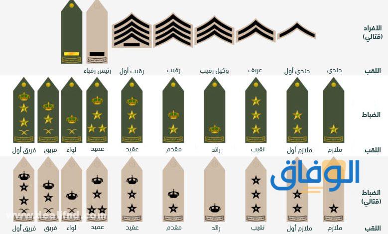  الرتب العسكرية في الامارات