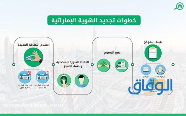 خطوات تجديد بطاقة الهوية الإماراتية