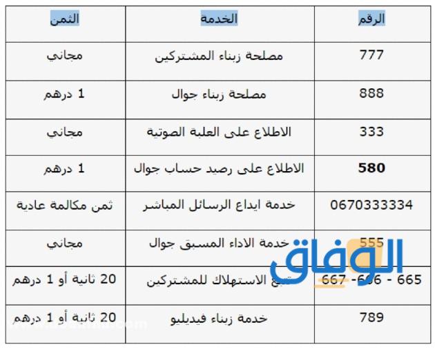 الأرقام الهامة المقدمة من شركة اتصالات المغرب لعملائها